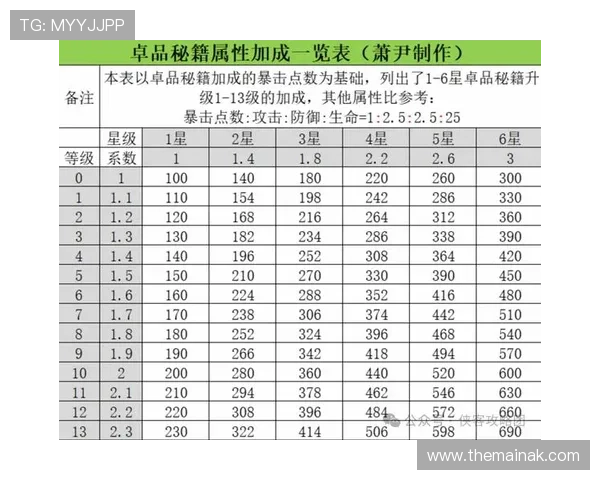永乐国际ag厅全面攻略助你轻松掌握游戏技巧与玩法秘籍
