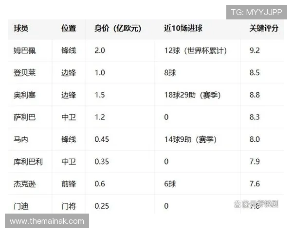 2026年世界杯法国对塞内加尔比赛的理性竞猜建议与赔率分析